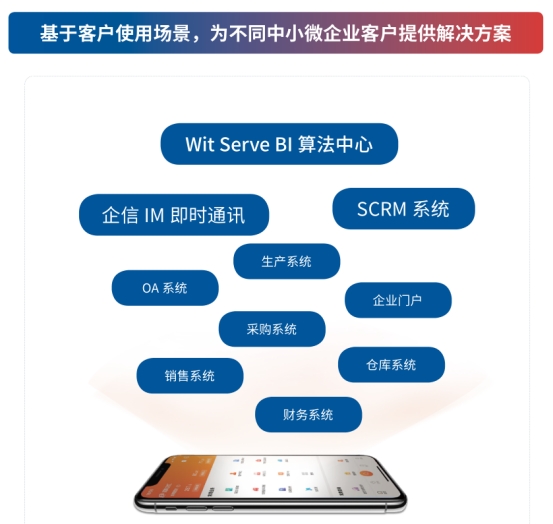 企业管理流程系统该如何打造,如何建立一个优化的企业管理系统
