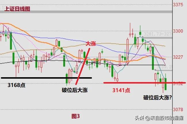 只剩两个交易日a股变盘还是大涨,a股大跌历史出现大牛市