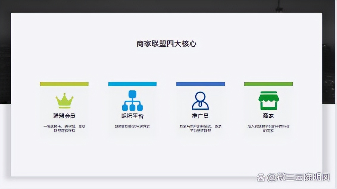 异业互助联盟营销模式,异业联盟线上线下拓展方案