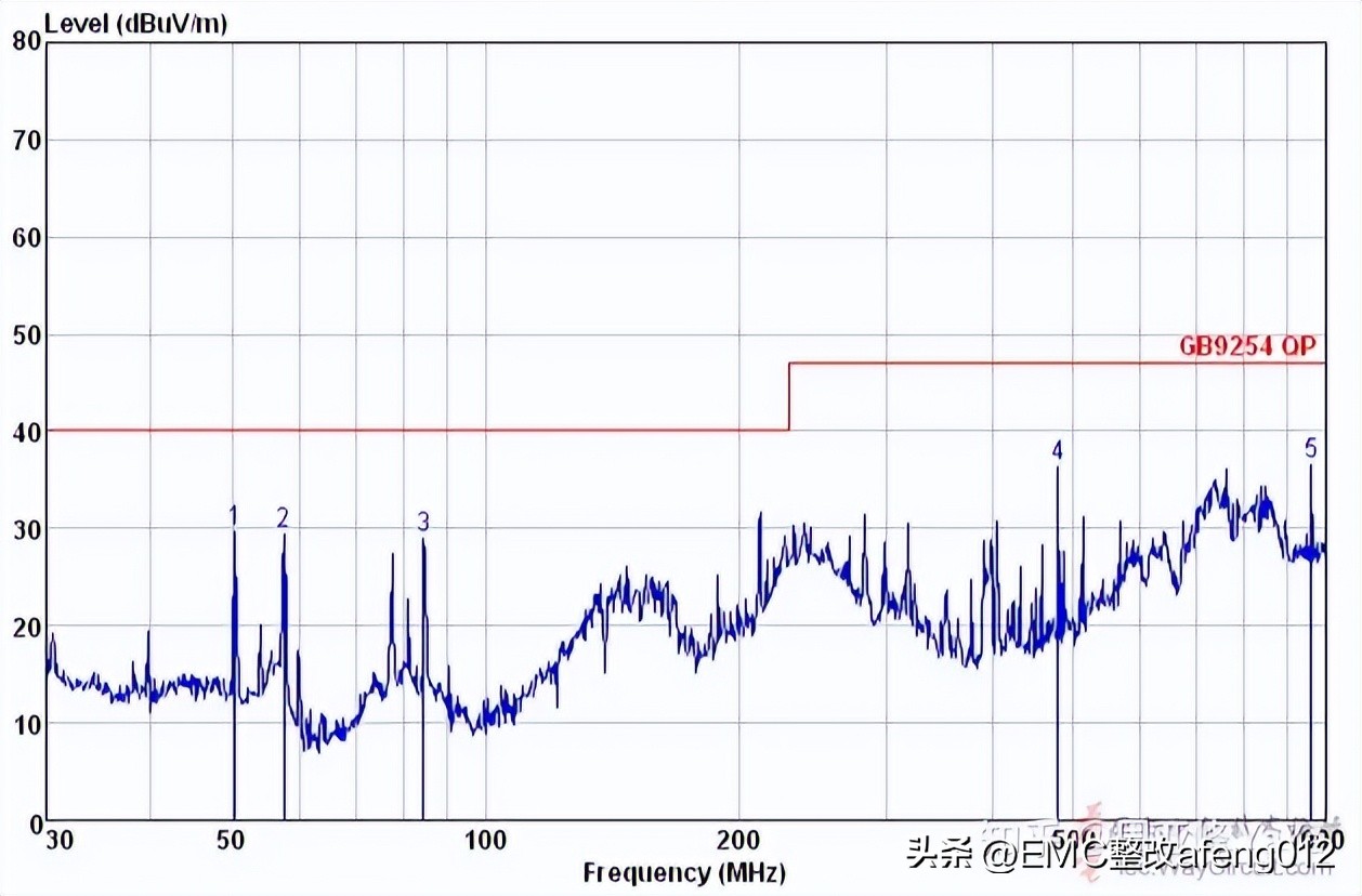 广州某医疗企业5g无线内窥镜辐射整改案例