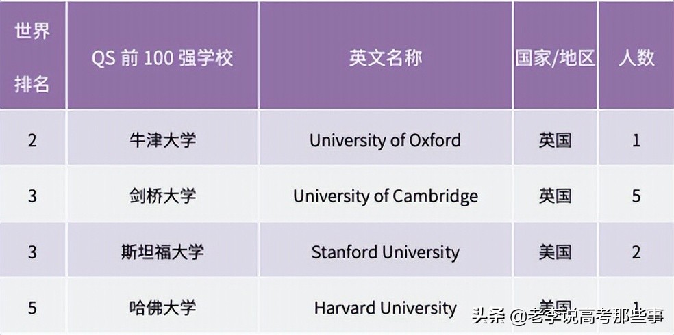 南开大学2021届就业质量报告,南开大学就业质量