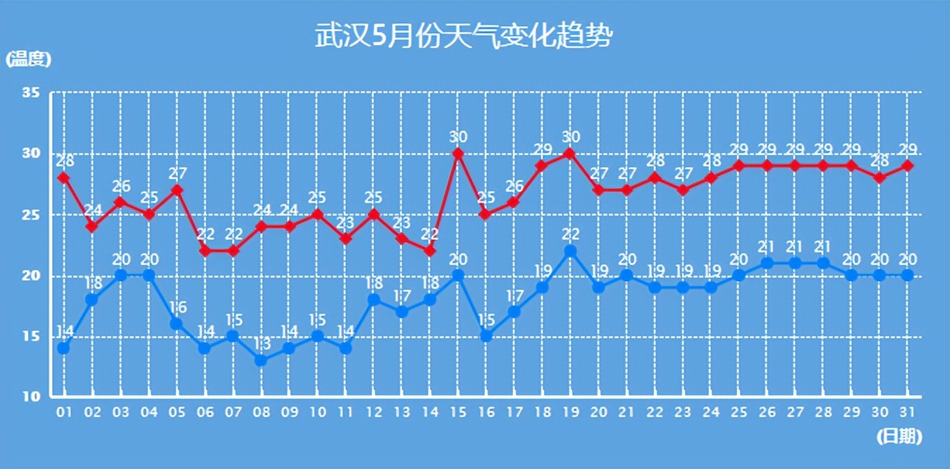 2023年520中国车谷跑步活动,2023汉马直通名额