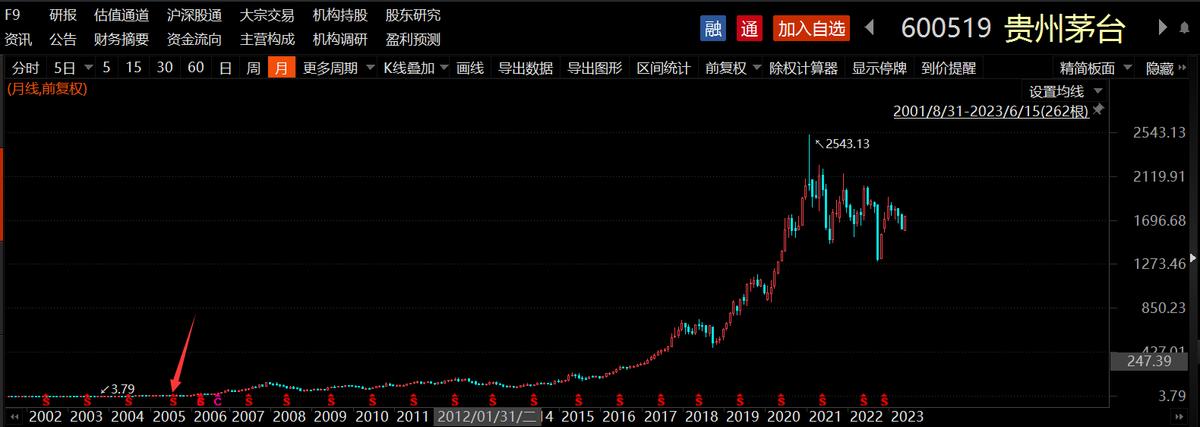 沪深300成分股调仓,沪深300指数成分股比例