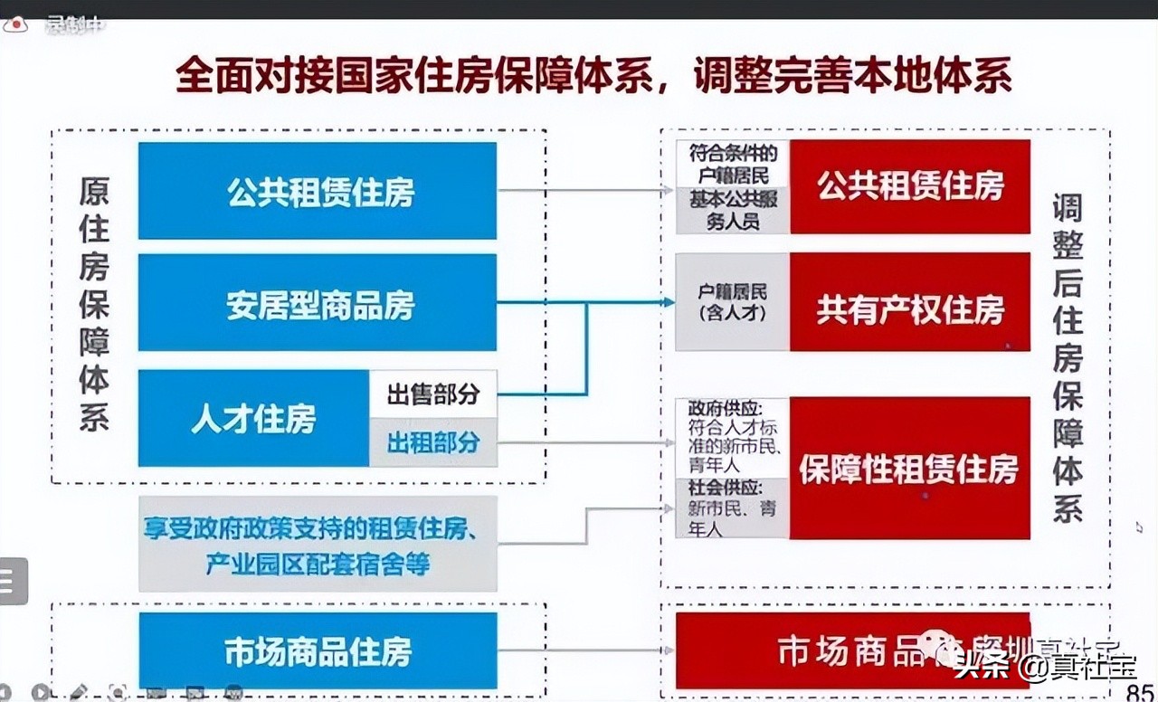2022年深圳市级公租房计划,深圳2022年公租房