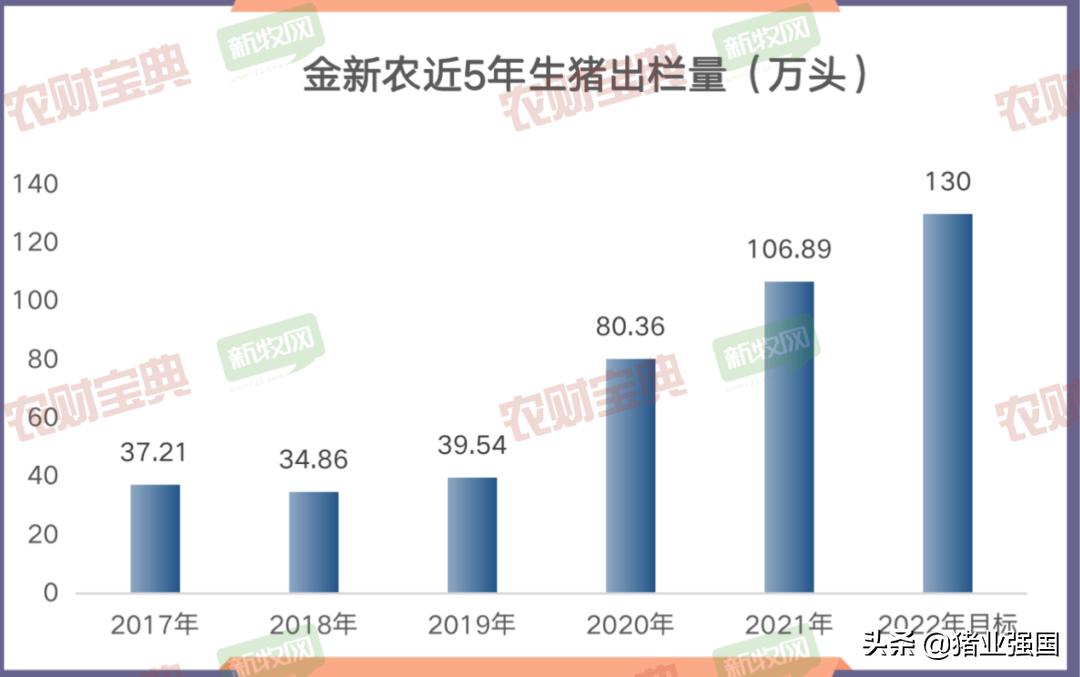 1年亏掉了过去9年利润总和！金新农去年净亏损9.89亿元，生猪、饲料销量双双过百万