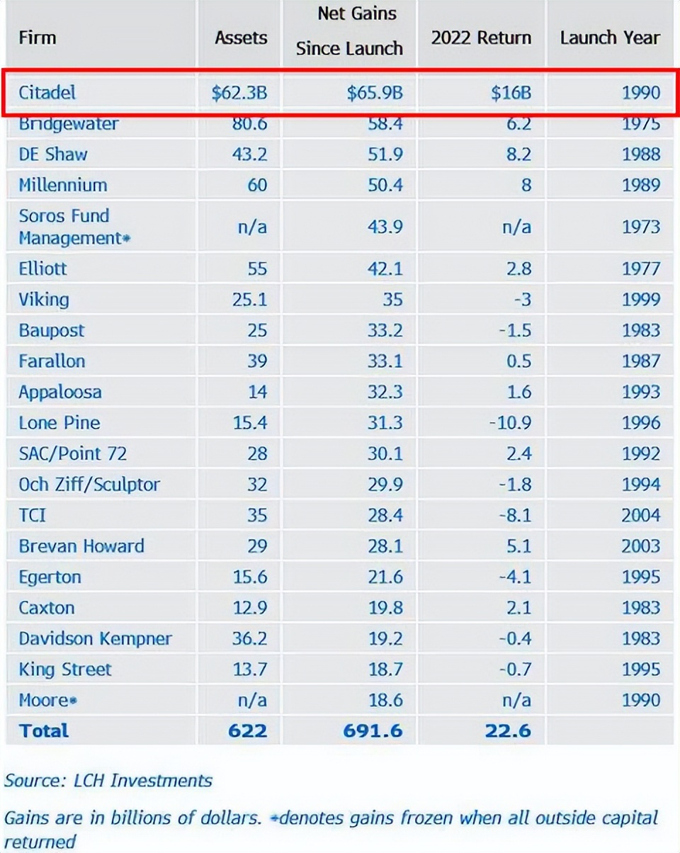 “赚钱机器”城堡投资,“盯”上了内地的人和钱
