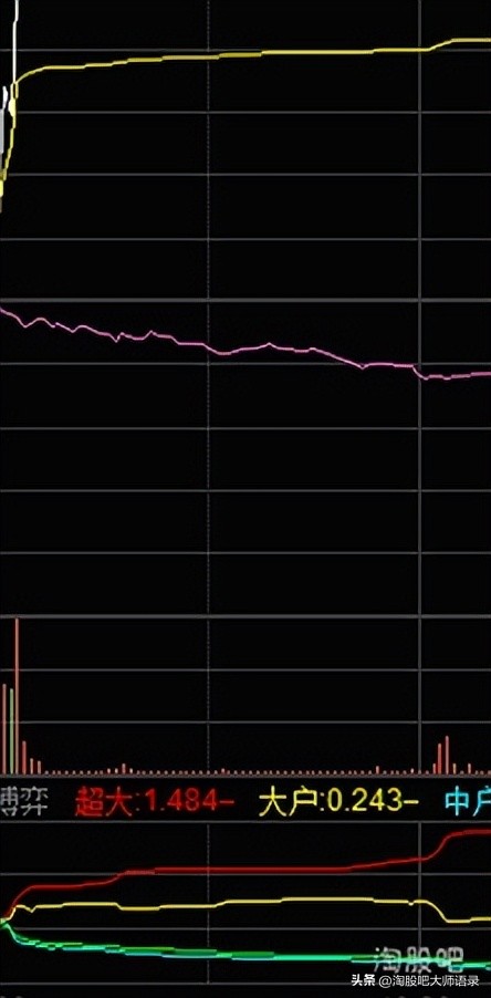 资金博弈指标有什么用,l2资金博弈指标怎么看