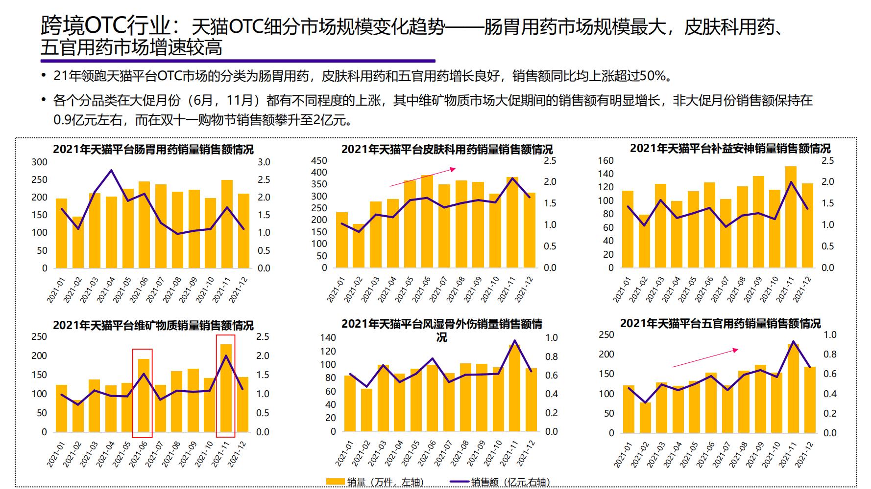 2021年中国大健康产业全景图谱,2022中国大健康行业全景图谱