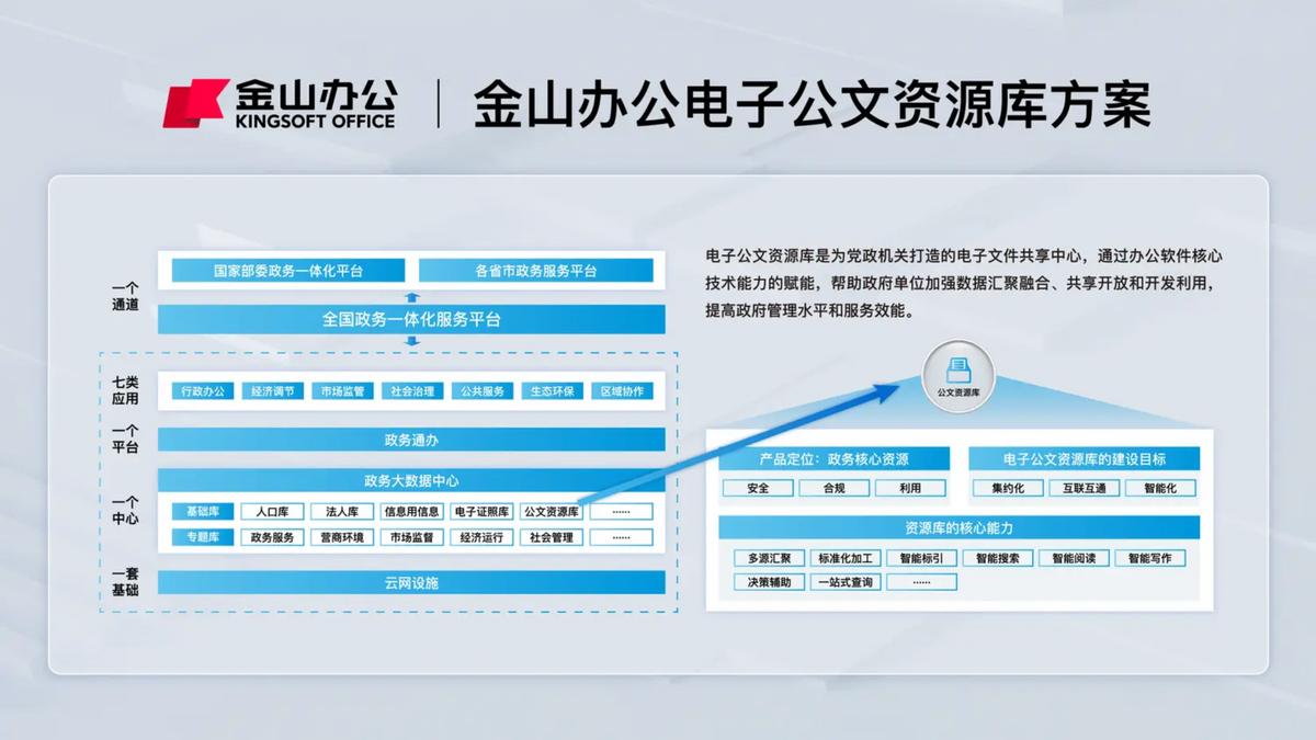 推动组织数智化转型金山办公携WPS365亮相西部数博会