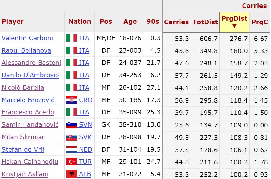 国米新星5场首次首发创纪录,国米伯纳乌夺冠