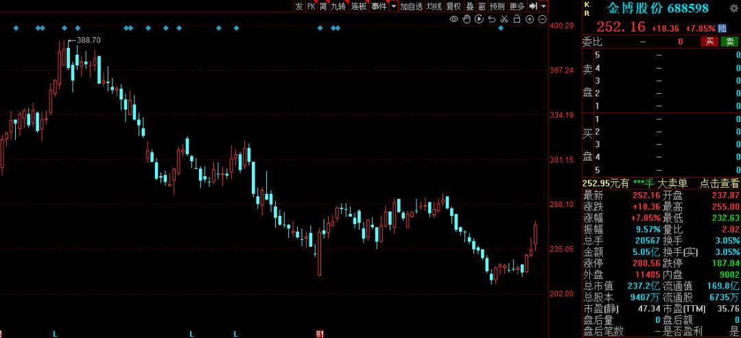 18年高送转预期股票一览,中国股市a股十只绩优股名单出炉