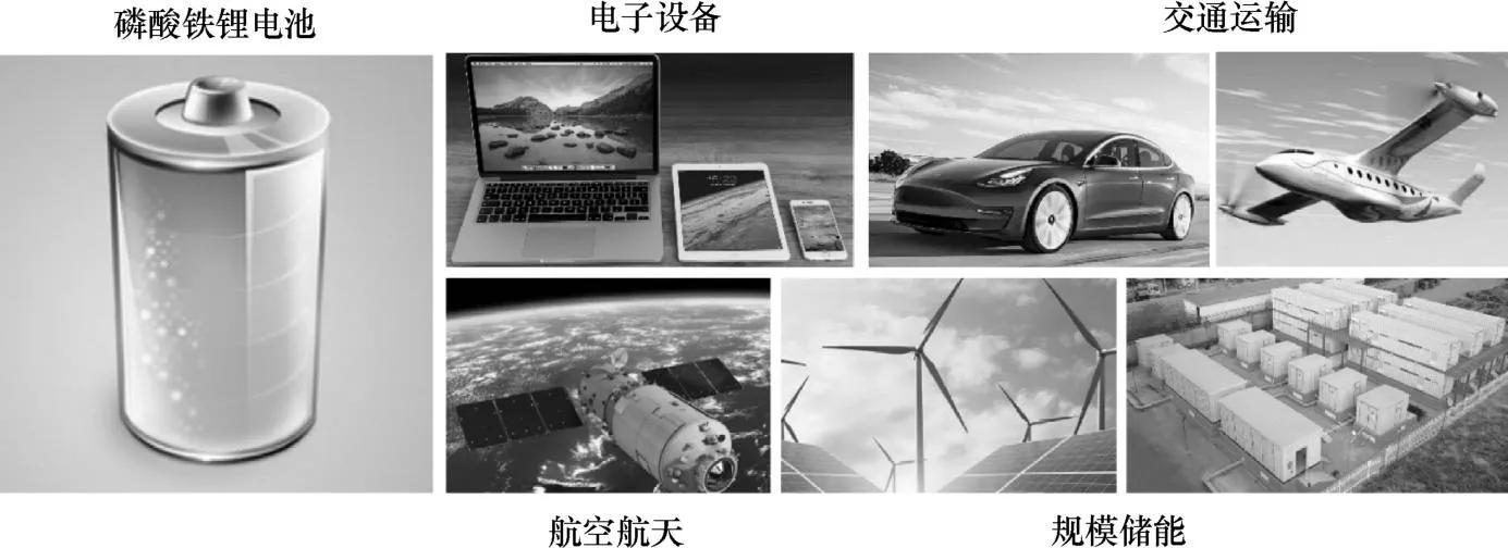 磷酸铁锂电池新技术,磷酸铁锂电池lfp240s