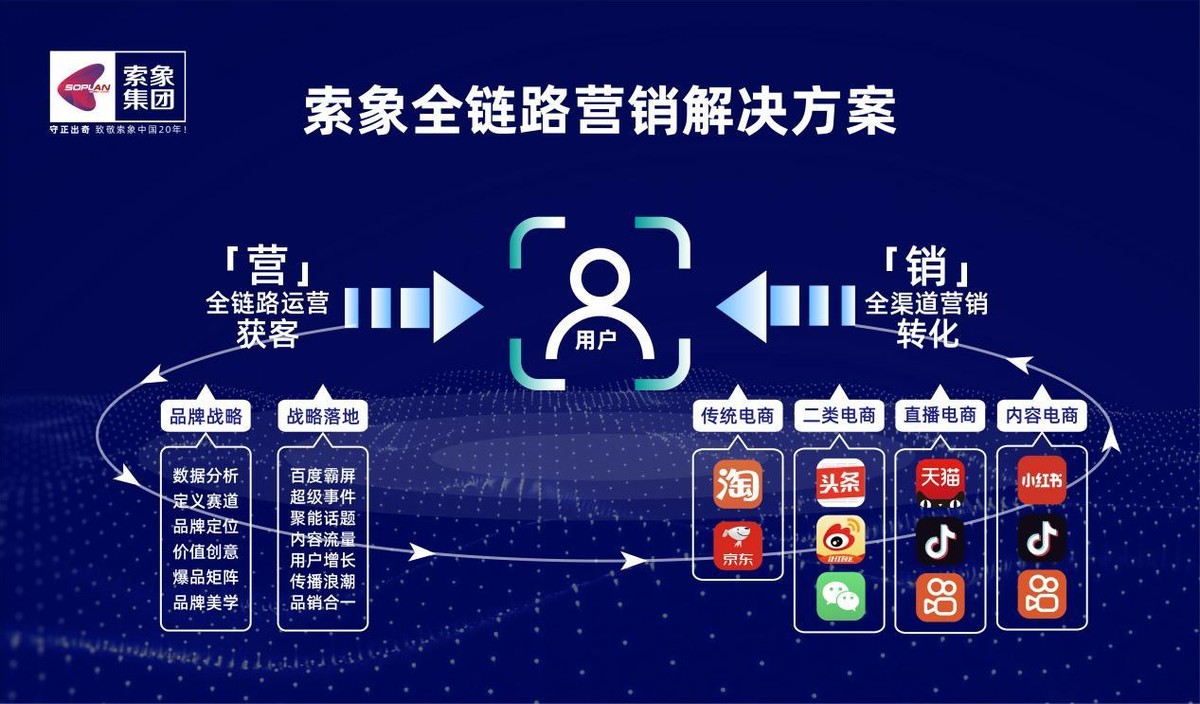 索象营销策划公司成功案例,索象集团深度分析