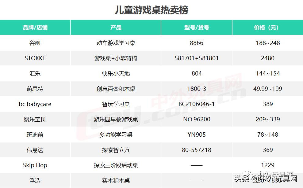 天猫双11潮流玩具排行榜,天猫玩具潮玩店铺销售榜