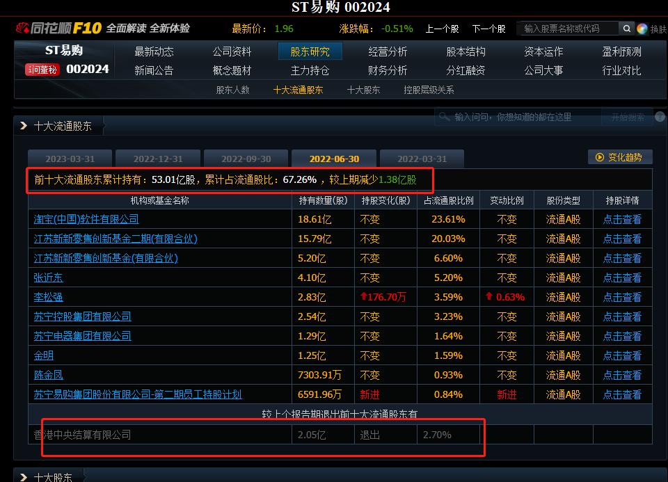 苏宁易购股票为什么一直跌,6.18苏宁易购股票会涨吗