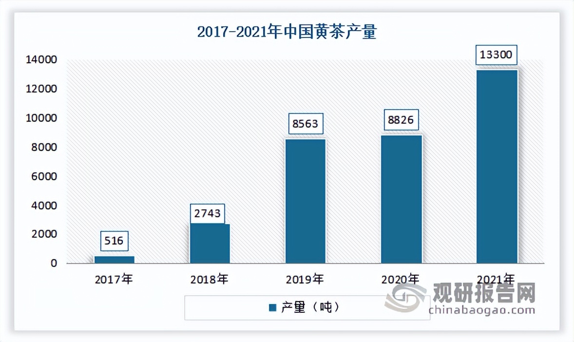 2023年茶叶市场分析报告,2022年茶叶行业市场分析论文