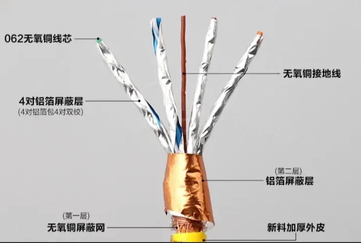 用超五类网线网速还是慢,家里电脑上网卡顿怎么解决