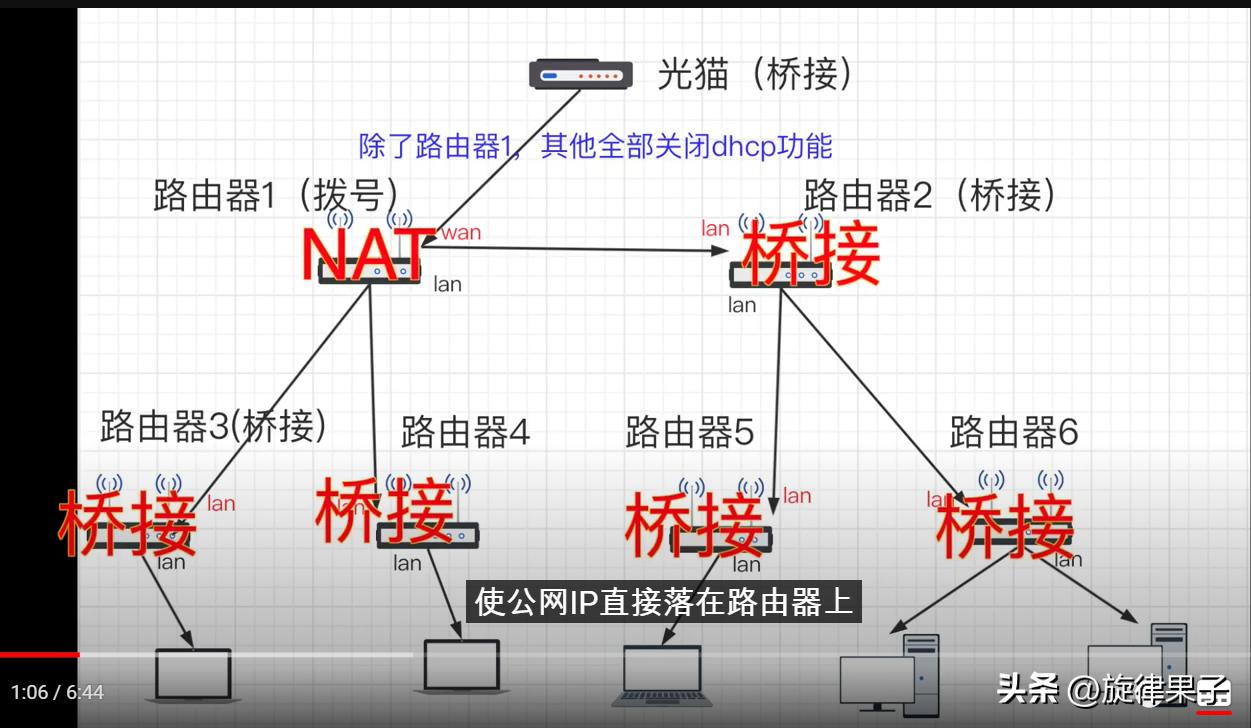 互联网和多条iptv网线复用,全屋wifi和iptv方案