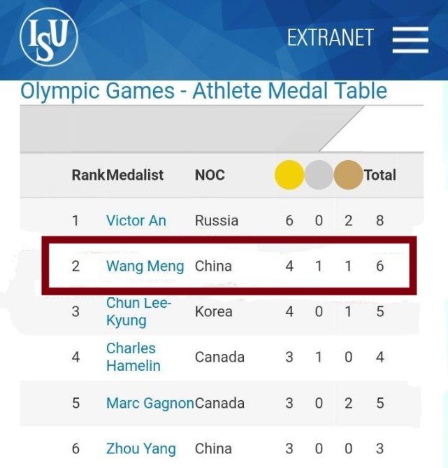 短道速滑世界纪录集锦,短道速滑世界纪录视频