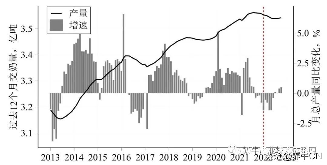 2024奶业形势分析,奶业经济形势