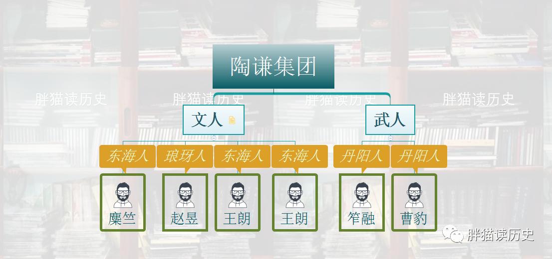 陶谦真实历史视频,陶谦历史