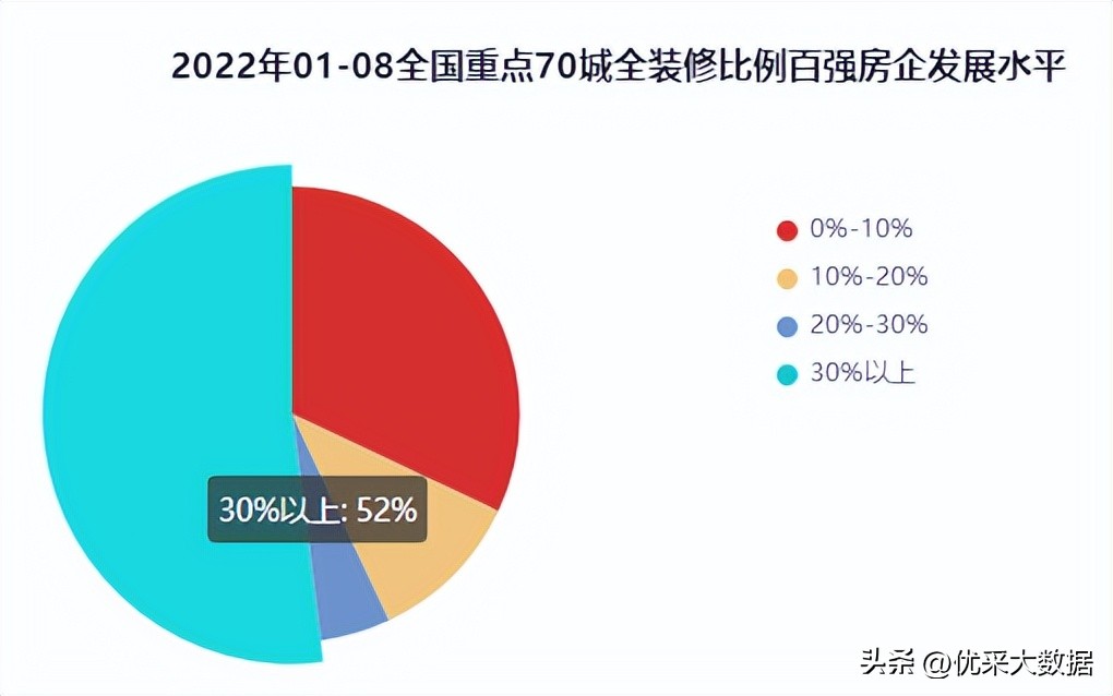 2022年前十月房企交付排名,2022年优秀房企排行