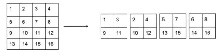 如何快速使用yolo,学习yolo之前要掌握什么知识