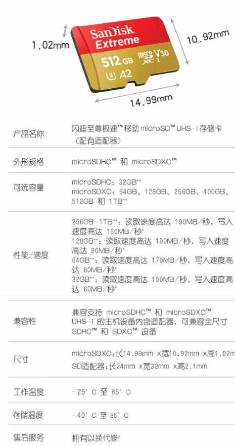 tf卡终极探秘闪迪,闪迪的tf卡用sd卡托效果咋样