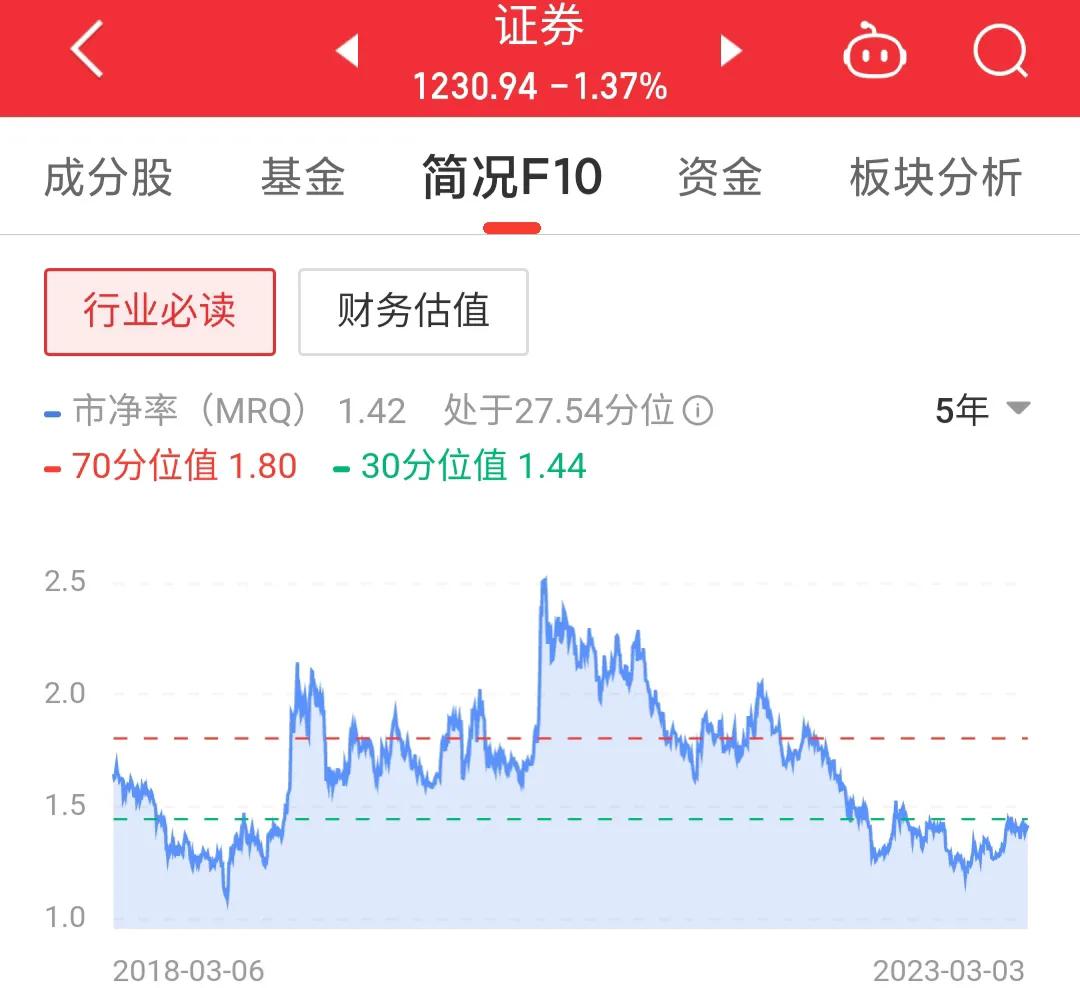 西南证券下周走势600369,西南证券600369同花顺