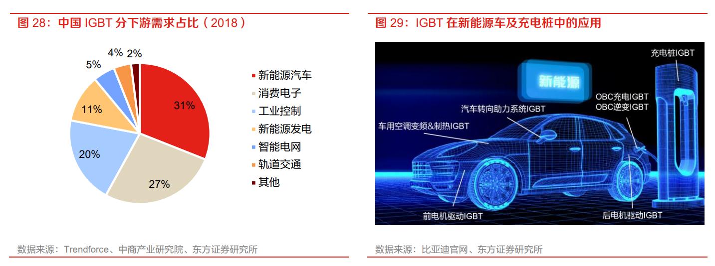 igbt芯片龙头全球份额25%,igbt国内龙头企业
