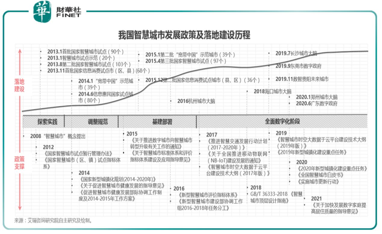 智慧城市的十大龙头股票排名,2019年300开头的智慧城市概念股