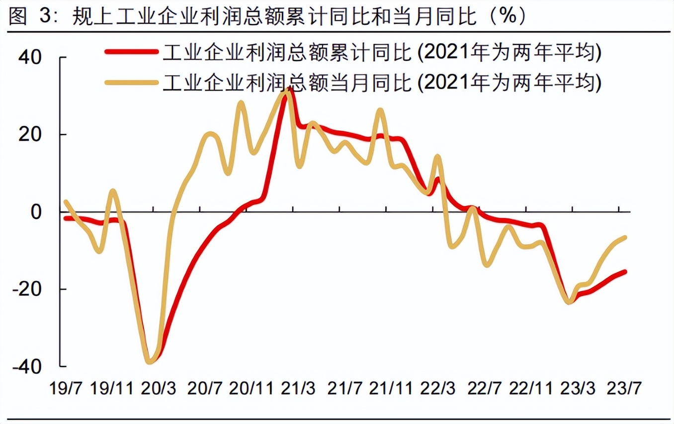 四大经济周期理论,四大经济规律