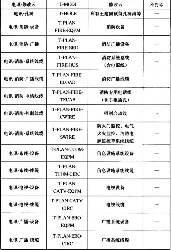 房屋建筑制图统一标准规范最新,房屋建筑制图国家标准最新版