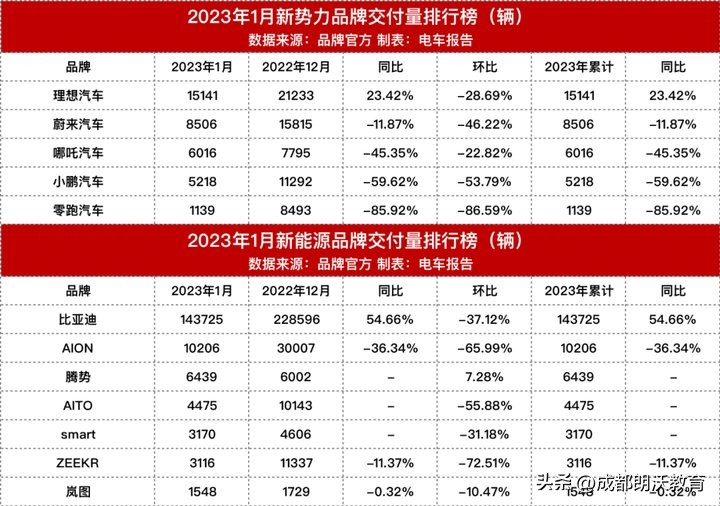 特斯拉降价改变新能源格局,特斯拉降价新一轮汽车降价潮