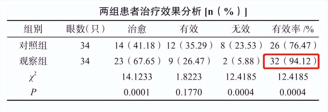双黄连口服液可以治疗病毒结膜炎,结膜炎吃双黄连口服液能有效吗