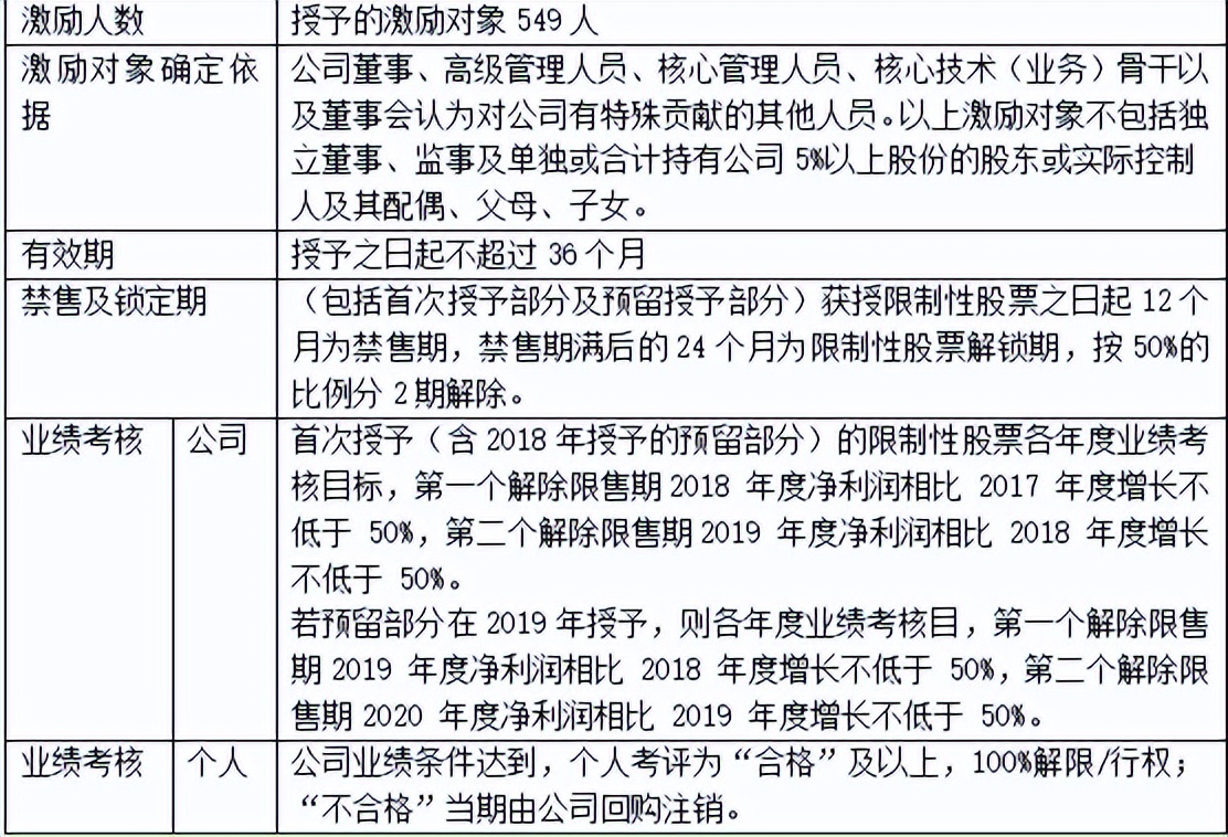 东北制药股票近期有什么变化,东北制药股票最新公告