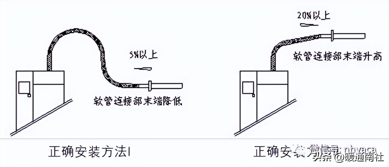 空调机组维护保养内容,组合式空调机组安装要点