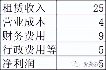 每天解读一家上市公司,七个角度读懂一家公司