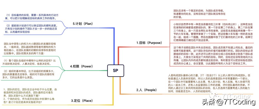 不一样的团队有哪些,团队管理如何带出高效团队