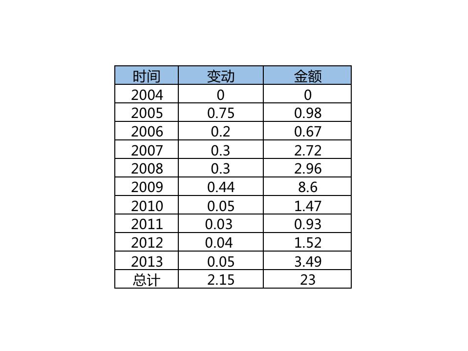 马化腾为什么要出售腾讯股票,马化腾减持腾讯股票详细记录