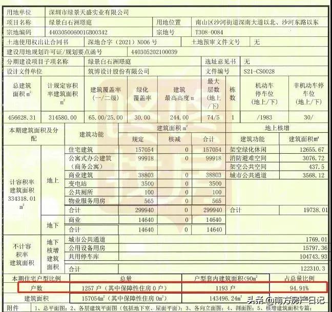 白石洲74层楼房,白石洲旧改74层住宅售价