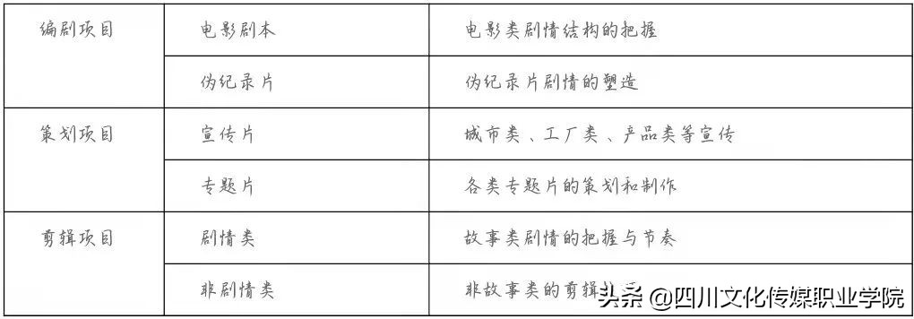 单招数字媒体艺术考试内容,影视编导专业排名