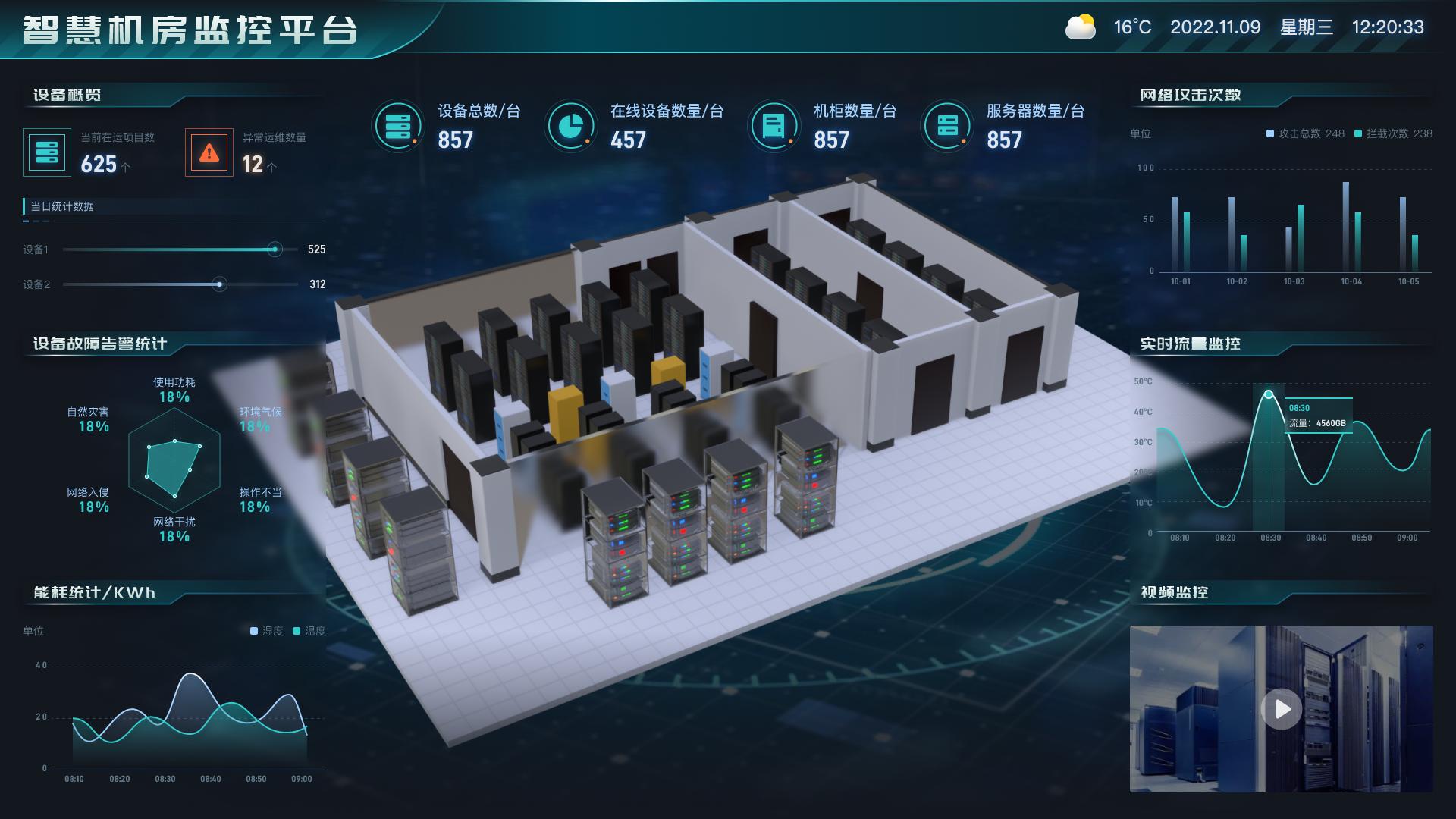 3d可视化管理平台机房,运维监控可视化大屏