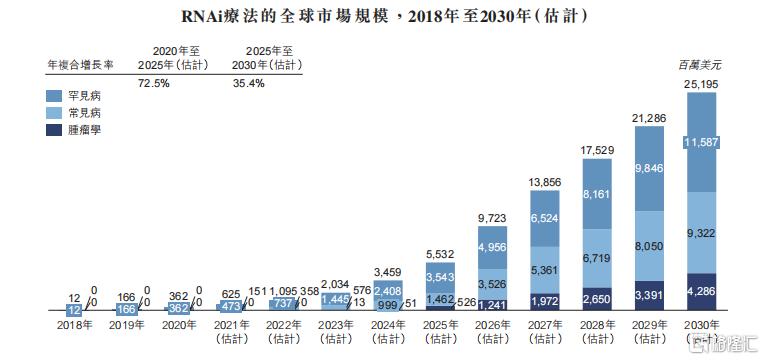 全球RNA赛道稀缺标的Sirnaomics或成核酸药物第一股