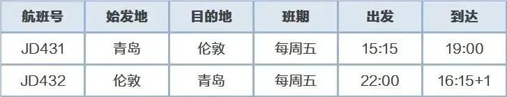 美国将放宽国际航班旅客入境限制,美国国际航班取消什么时候再开
