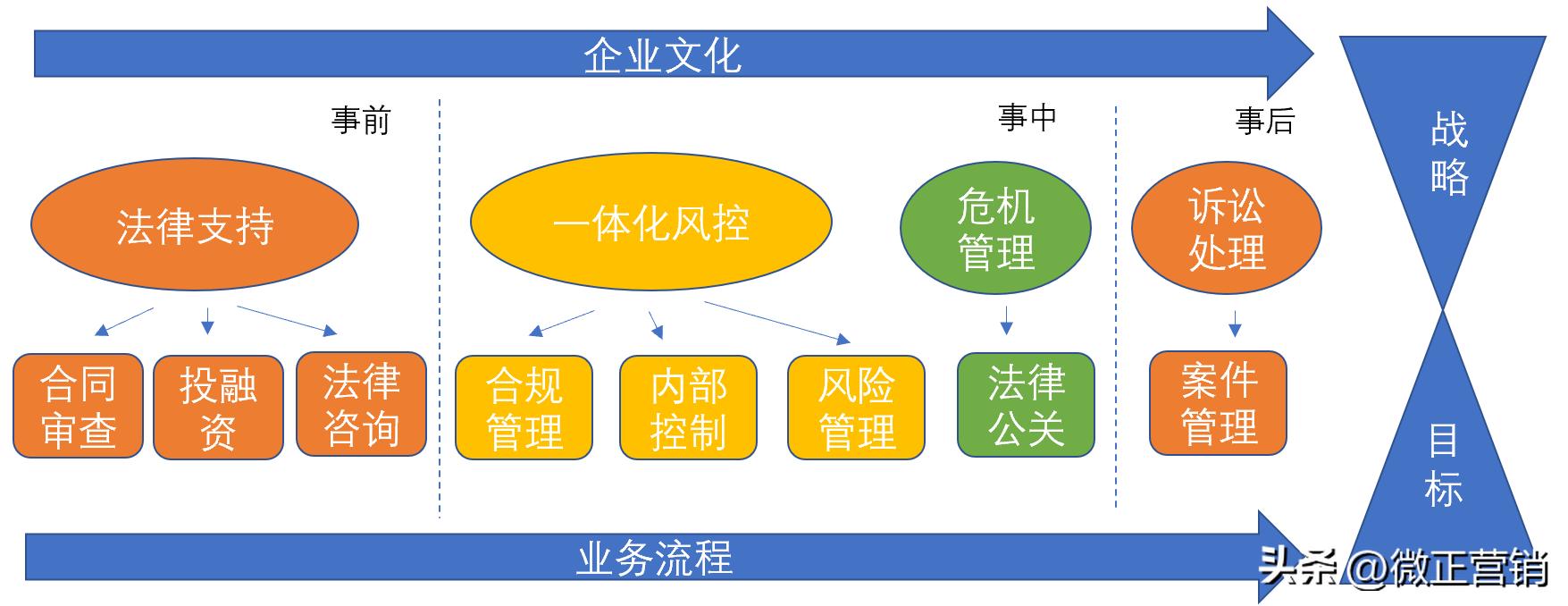 昆明法律咨询律师免费在线,云南哪家法律咨询机构好