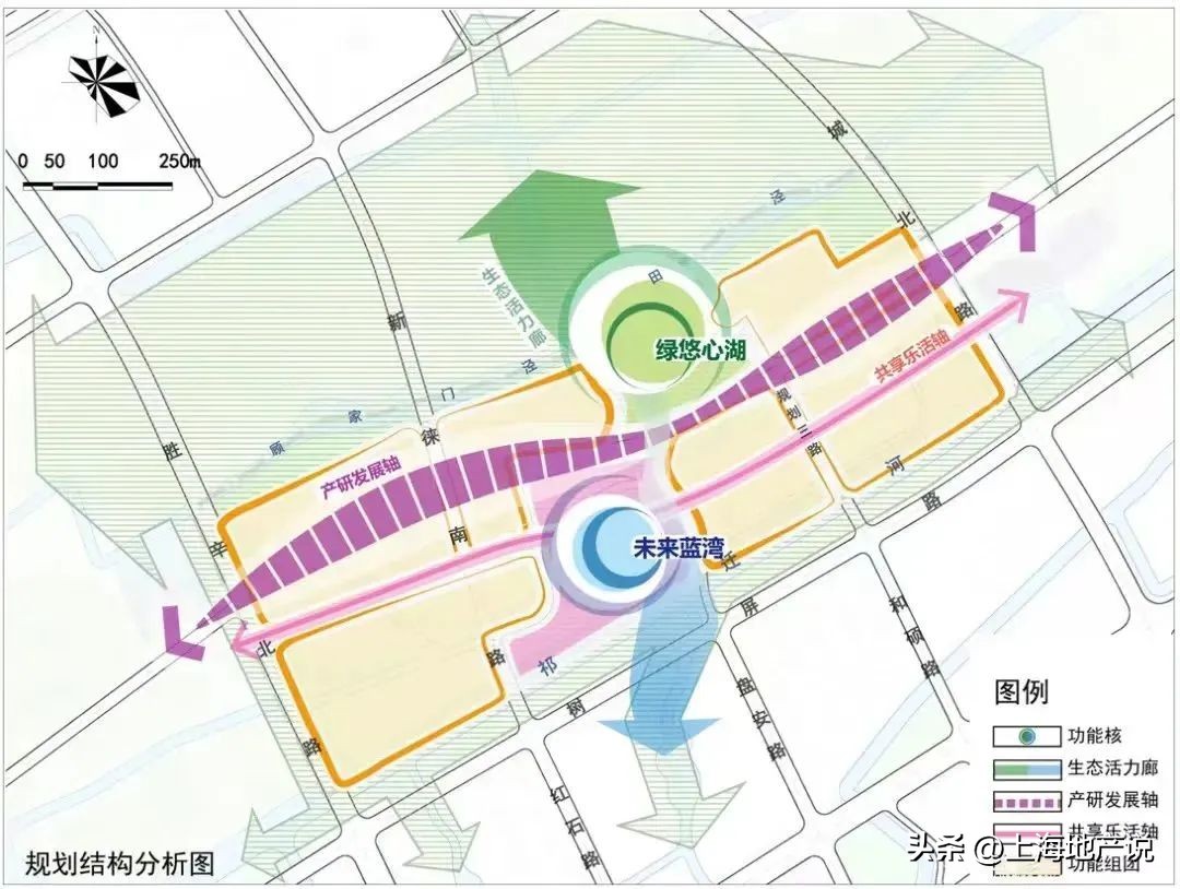 未来城市开发的趋势及原因,未来新城市规划