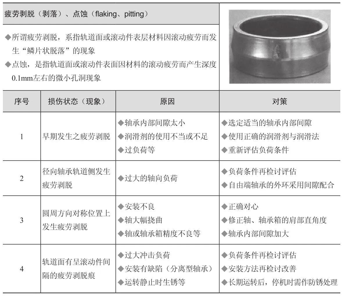 设备故障诊断的基本方法,设备故障诊断分析处理流程