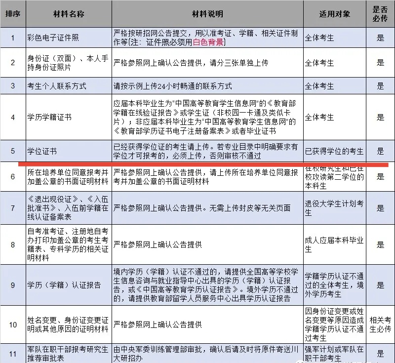 没有学位证只有毕业证可以考公务员吗,没有学位证只有毕业证可以考研吗