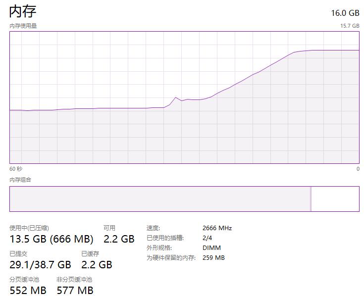 “堆外内存”这玩意是真不错,我要写进简历了。